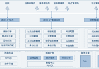 县区网站集约化建设_(政府网站集约化建设存在的问题)