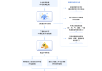 巩义网站建设的步骤流程_(郑州至巩义长寿山红叶直通车开通)