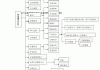 网站建设方案开发公司的简单介绍