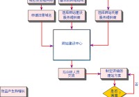 论述网站建设的主要步骤_(简述网站建设的常见要素有哪些)