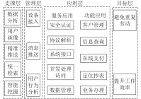 网站建设的逻辑分层_(网站建设的逻辑分层有哪些)